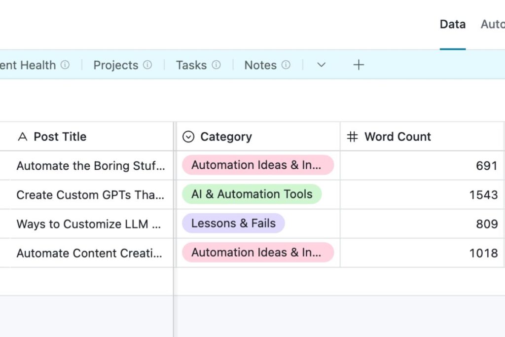 Blog posts to airtable