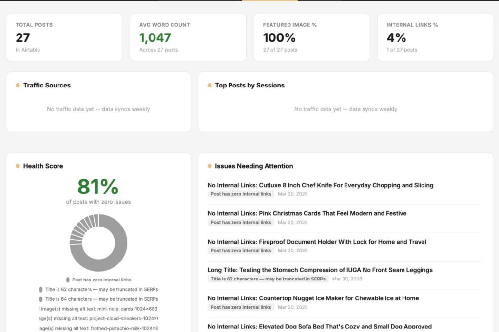 Dashboard of blog data