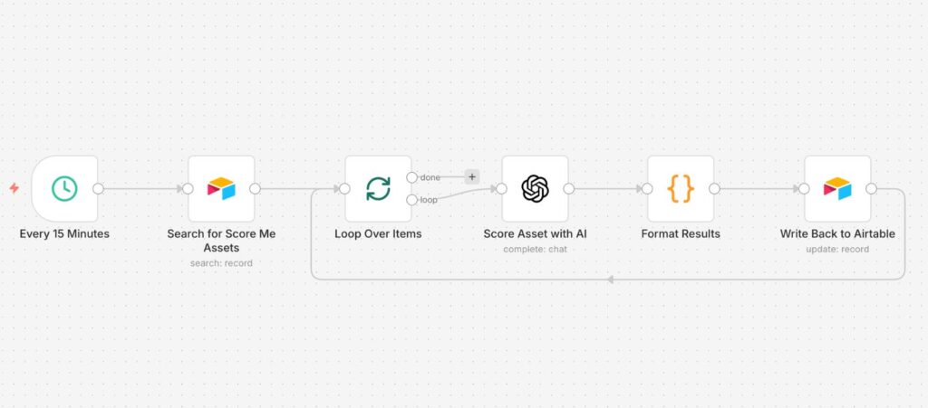 n8n workflow for the abandon asset reviver