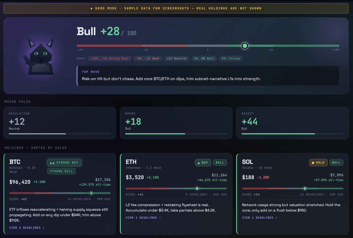 Crypto Alpha Pulse dashboard showing overall Bull +28 sentiment, macro pulse scores, and per-coin holdings cards.