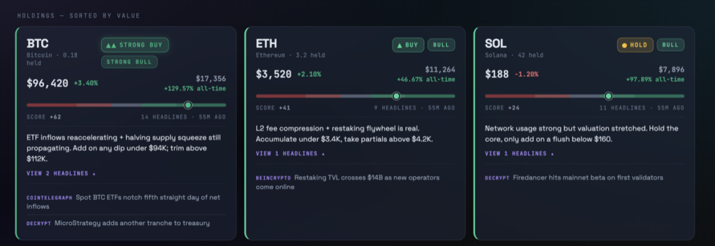Holdings cards for BTC, ETH, and SOL with sentiment scores, headlines, and buy/hold signals from Crypto Alpha Pulse.