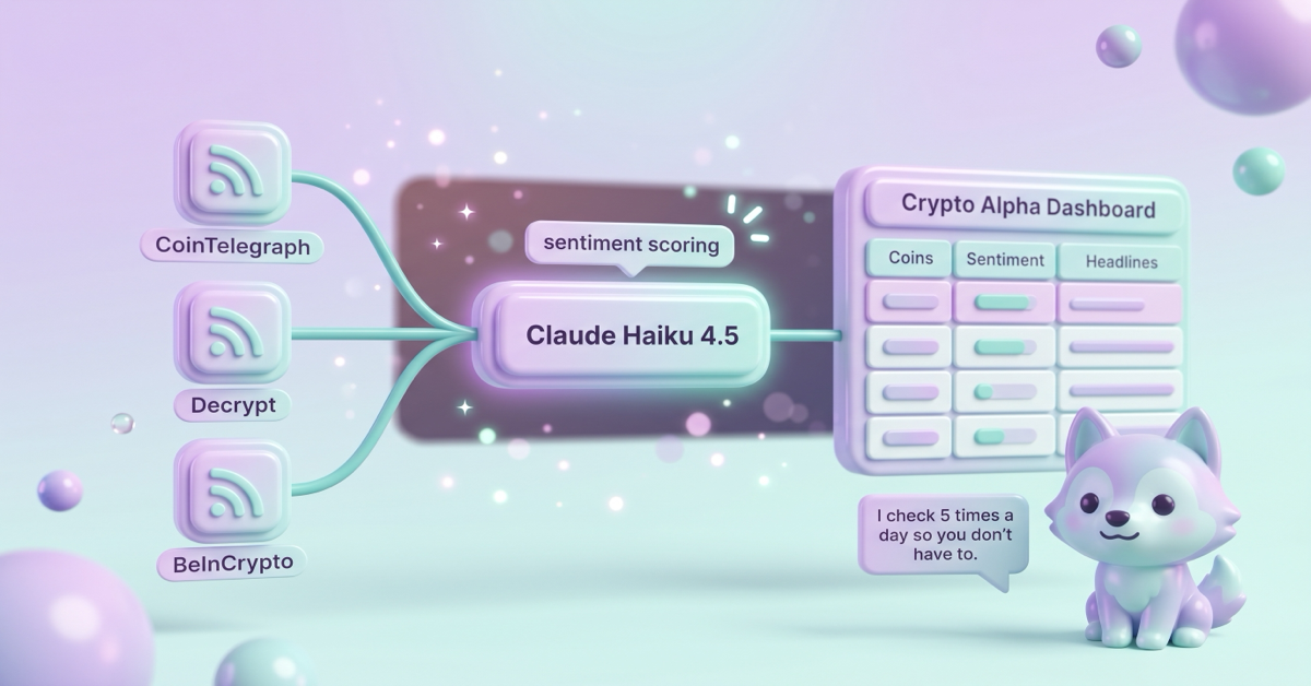 Diagram of an n8n workflow that scores crypto news sentiment with Claude Haiku and writes results to an Airtable dashboard.