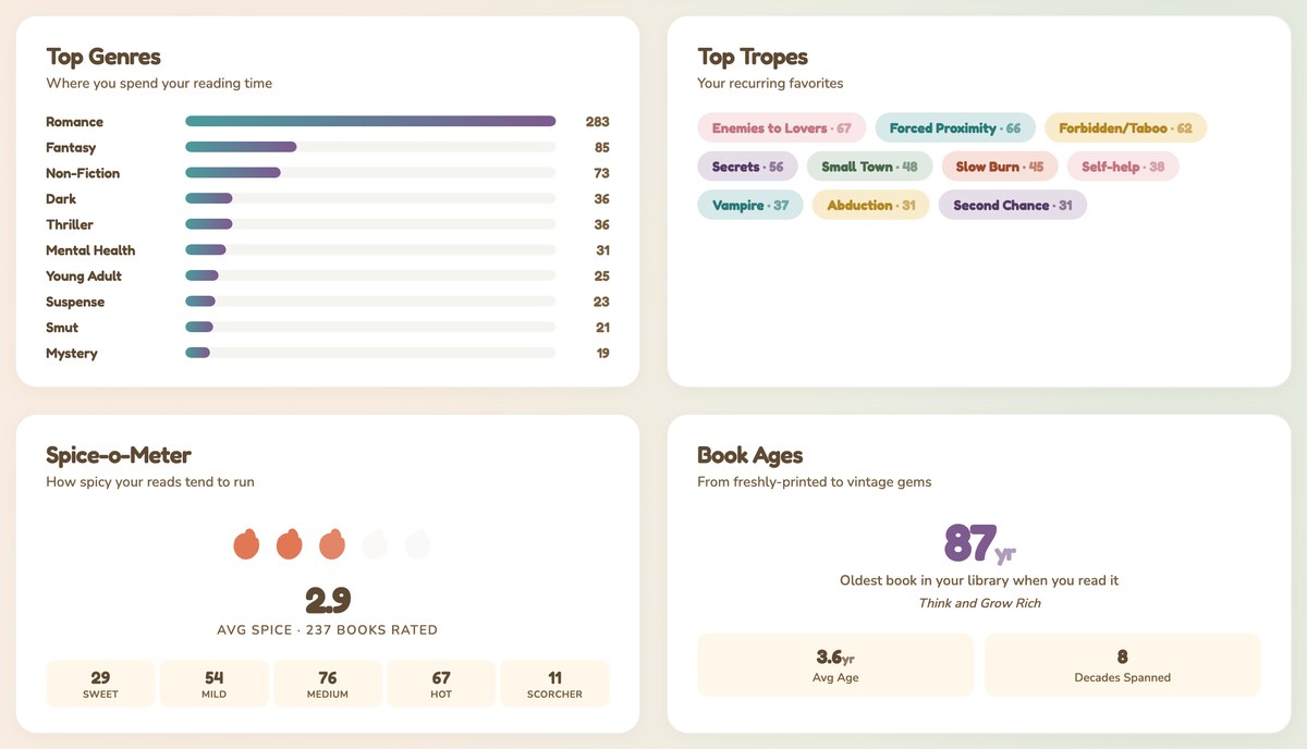 Reading tracker cards showing top genres, top tropes, a spice meter and the age of the books read