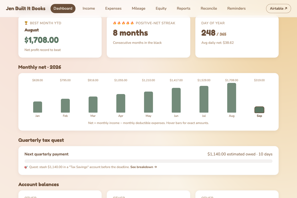 Bookkeeping dashboard with best month, positive-net streak and the quarterly tax quest bar, demo data