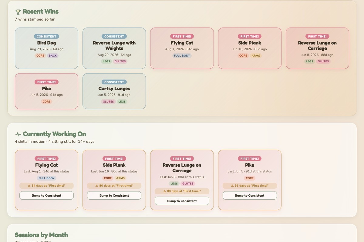 Pilates progress tracker dashboard showing the recent wins wall and moves currently in progress
