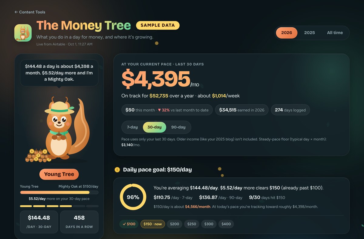 Irregular income tracker pace panel with sample data: Sprout the squirrel, a monthly pace and 7, 30, 90-day switches